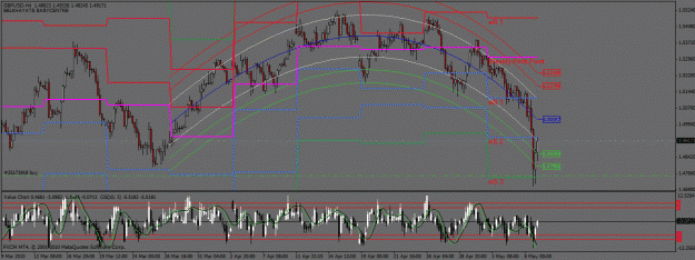 Click to Enlarge

Name: gbpusd 6mai10 c.gif
Size: 40 KB