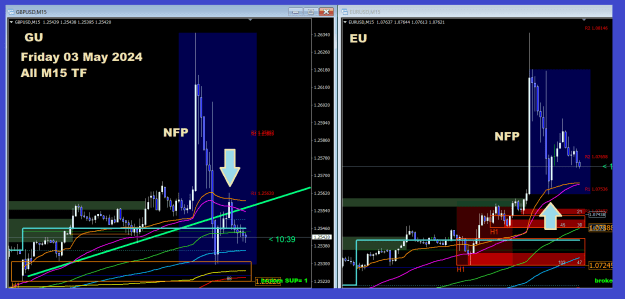Click to Enlarge

Name: 03May2024-NFP-Friday-GU-EU.png
Size: 36 KB
