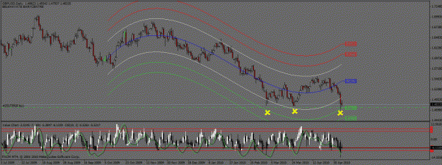 Click to Enlarge

Name: gbpusd 6mai10 d.gif
Size: 33 KB