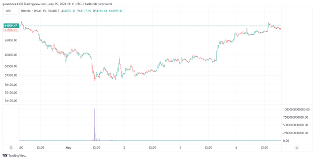 Click to Enlarge

Name: BTCUSD_2024-05-05_18-11-32.png
Size: 28 KB