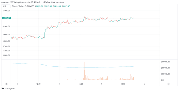 Click to Enlarge

Name: BTCUSD_2024-05-05_18-11-43.png
Size: 25 KB