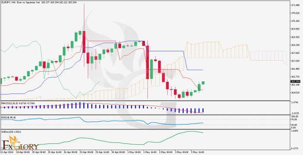 Click to Enlarge

Name: EURJPY-H4-Daily-Market-Analysis-on--06.05.jpg
Size: 131 KB