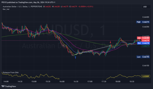 Click to Enlarge

Name: AUDUSD_2024-05-06_19-34-06_f2a7d.png
Size: 67 KB