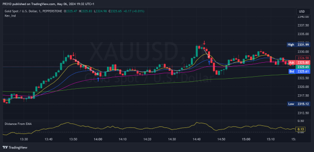 Click to Enlarge

Name: XAUUSD_2024-05-06_19-32-02_15f02.png
Size: 66 KB