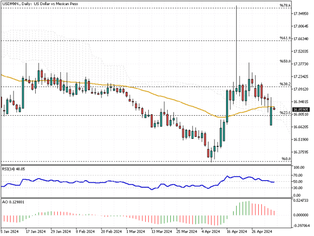Click to Enlarge

Name: USDMXN.Daily.png
Size: 10 KB
