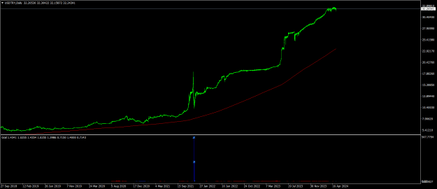 Click to Enlarge

Name: USDTRYDaily.png
Size: 16 KB