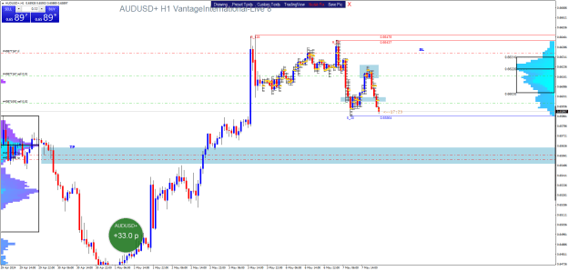 Click to Enlarge

Name: AUDUSD+H1.png
Size: 32 KB