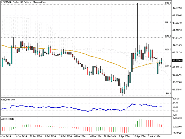 Click to Enlarge

Name: USDMXN.Daily.png
Size: 10 KB