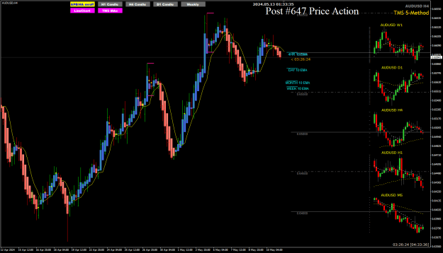 Click to Enlarge

Name: AU May13 H4 possible sell with small SL 13-5-2024 9-33-40 am.png
Size: 31 KB