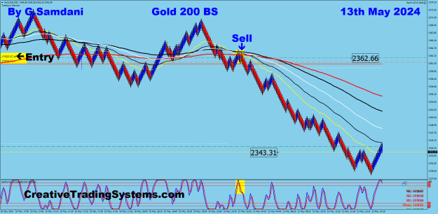 Click to Enlarge

Name: 1 Gold 200 BS 05-13-24 Trade.png
Size: 46 KB