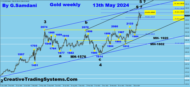Click to Enlarge

Name: Gold weekly 05-13-24.png
Size: 35 KB