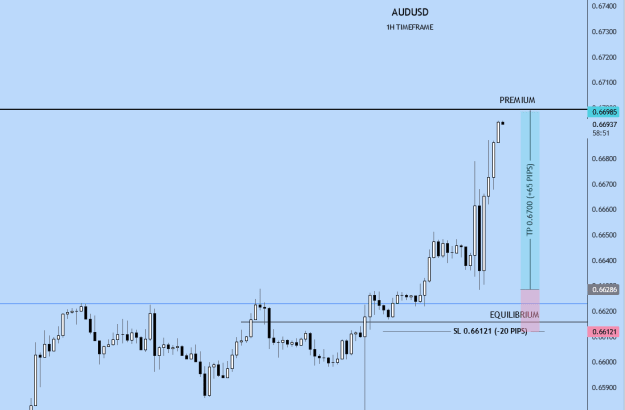 Click to Enlarge

Name: AUDUSD_2024-05-15_11-01-09.png
Size: 12 KB