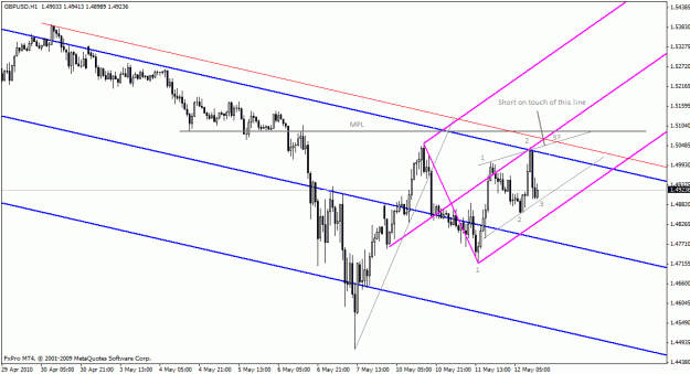 Click to Enlarge

Name: 5-12 gbpusd daily.gif
Size: 22 KB