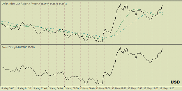 Click to Enlarge

Name: dxy_usd-recent strength.png
Size: 18 KB