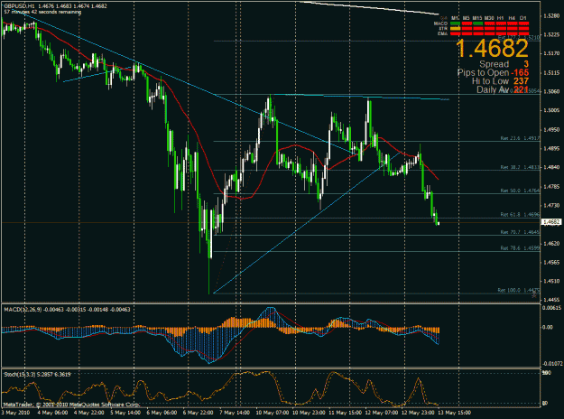 Click to Enlarge

Name: gbpusd-100513.02.gif
Size: 37 KB