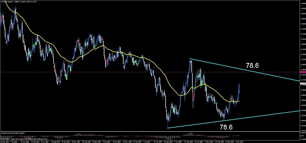 Click to Enlarge

Name: usdchf triangle.jpg
Size: 94 KB