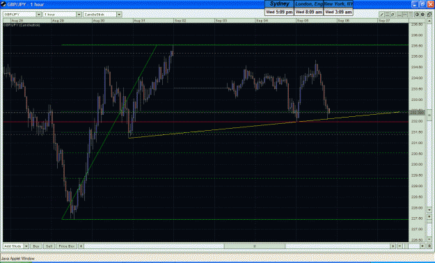 Click to Enlarge

Name: gbpjpy h1.gif
Size: 53 KB