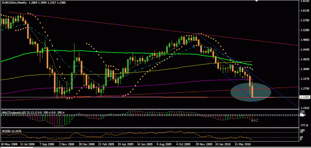 Click to Enlarge

Name: EURUSD (Weekly).gif
Size: 21 KB