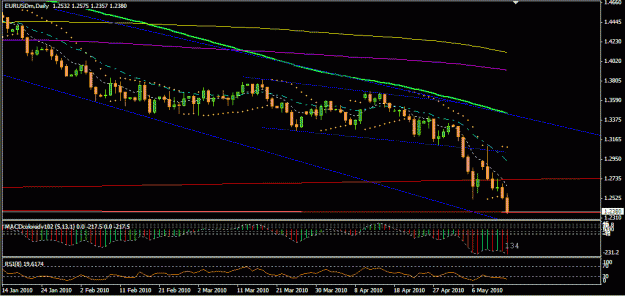 Click to Enlarge

Name: EURUSD (Daily).gif
Size: 20 KB