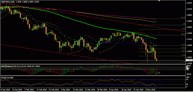Click to Enlarge

Name: GBPUSD (Daily).gif
Size: 21 KB