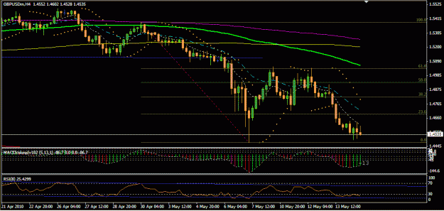 Click to Enlarge

Name: GBPUSD (H4).gif
Size: 20 KB