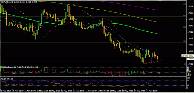 Click to Enlarge

Name: GBPUSD (H1).gif
Size: 20 KB