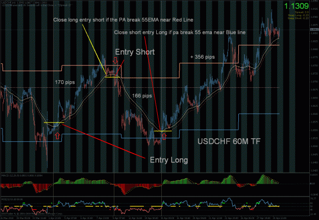 Click to Enlarge

Name: usdchf 60mtf.gif
Size: 78 KB