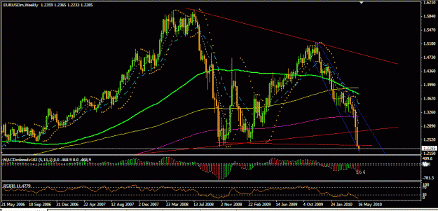 Click to Enlarge

Name: EURUSD (Weekly).gif
Size: 25 KB