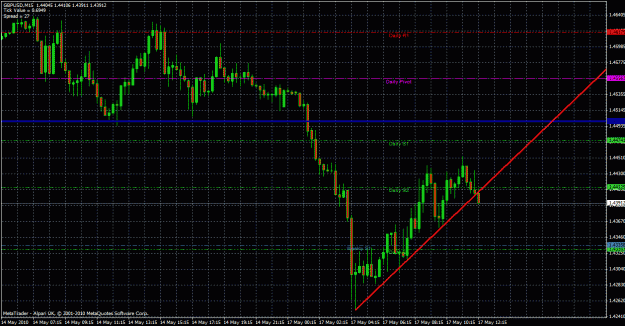 Click to Enlarge

Name: gbpusd tl break.gif
Size: 39 KB