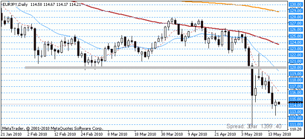 Click to Enlarge

Name: 2010 05 17 eurjpy 1d.gif
Size: 10 KB