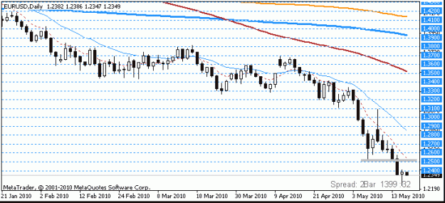 Click to Enlarge

Name: 2010 05 17 eurusd 1d.gif
Size: 9 KB