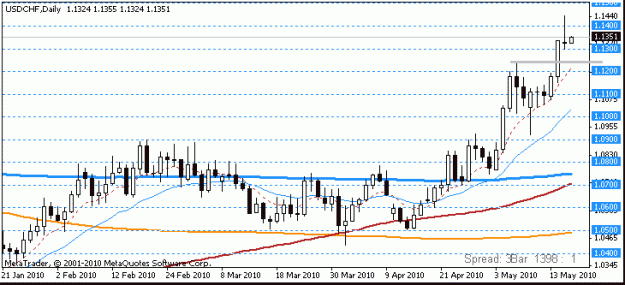 Click to Enlarge

Name: 2010 05 17 usdchf 1d.gif
Size: 10 KB