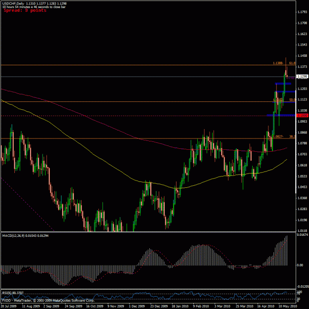 Click to Enlarge

Name: usdchf  just watching.gif
Size: 29 KB