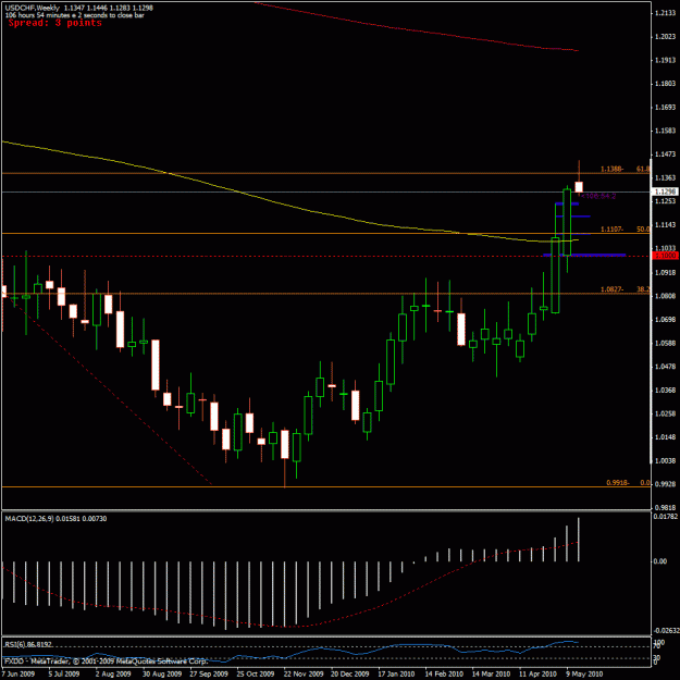 Click to Enlarge

Name: usdchf  just watching2.gif
Size: 24 KB