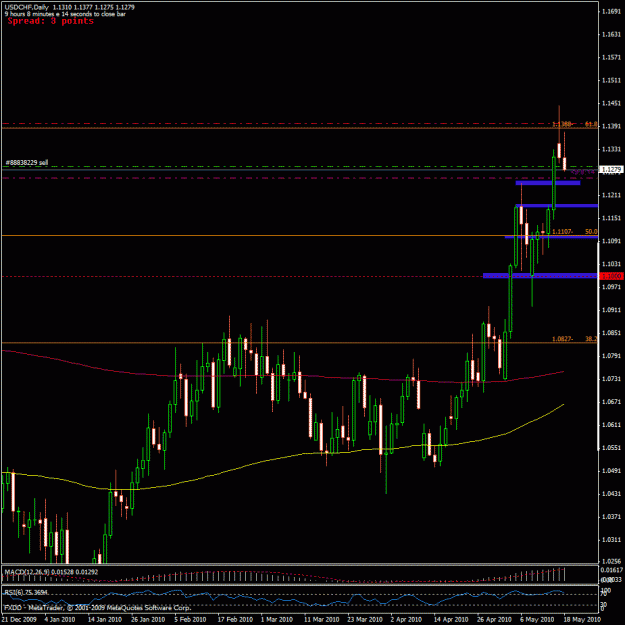 Click to Enlarge

Name: usdchf  just watching3.gif
Size: 26 KB