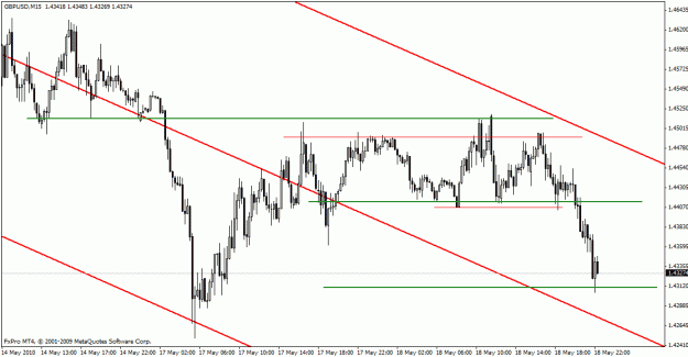 Click to Enlarge

Name: may 18th gbpusd 15min.gif
Size: 20 KB
