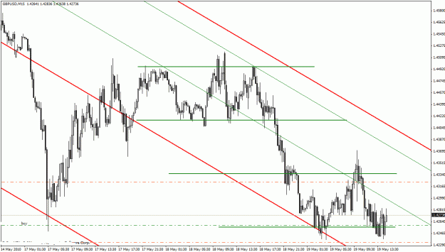 Click to Enlarge

Name: GBPUSD 15min May 19th.gif
Size: 29 KB