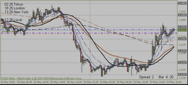 Click to Enlarge

Name: 2010 05 18 eurusd contr01.gif
Size: 15 KB