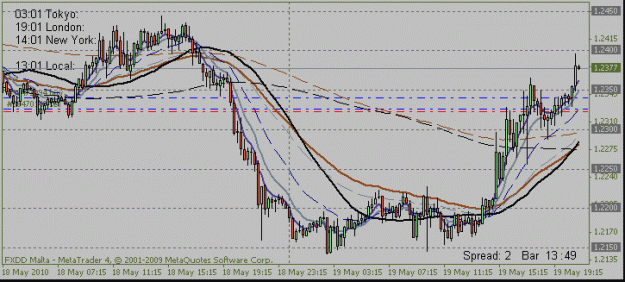 Click to Enlarge

Name: 2010 05 18 eurusd contr01 35+.gif
Size: 15 KB