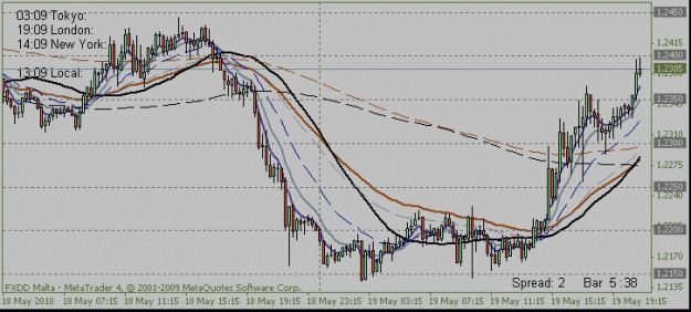 Click to Enlarge

Name: 2010 05 18 eurusd contr03 50+.gif
Size: 14 KB