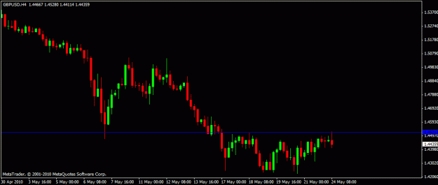 Click to Enlarge

Name: gbpusd24052010.gif
Size: 12 KB