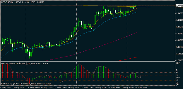 Click to Enlarge

Name: usdchf 4h 24.5.10a.gif
Size: 12 KB