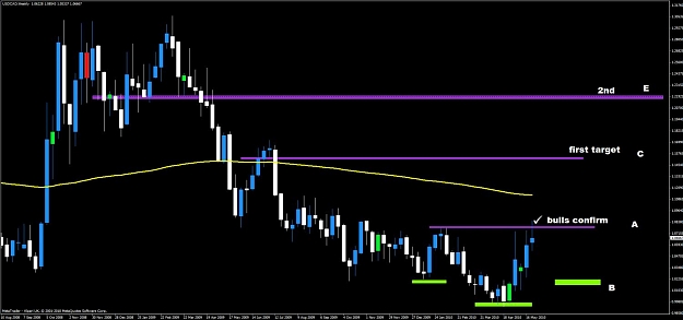 Click to Enlarge

Name: usdcad weekly.jpg
Size: 80 KB