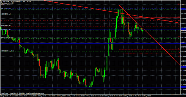Click to Enlarge

Name: eurnzd 4 hour 26 05 2010.gif
Size: 40 KB