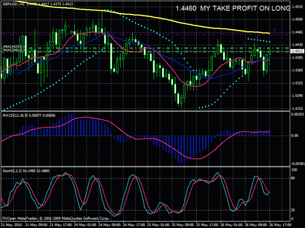 Click to Enlarge

Name: chart gu 4h 2day.gif
Size: 32 KB