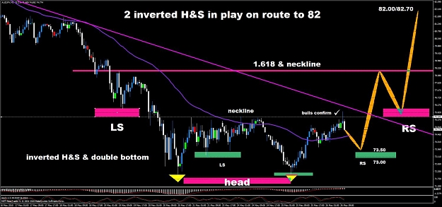 Click to Enlarge

Name: audjpy inverted h&s in play.jpg
Size: 127 KB