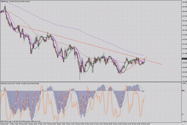 Click to Enlarge

Name: gbpjpy.gif
Size: 55 KB