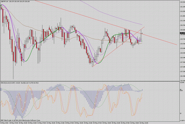 Click to Enlarge

Name: gbpjpy.gif
Size: 51 KB