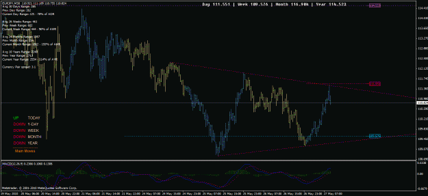 Click to Enlarge

Name: eurjpy 30m triangle.gif
Size: 32 KB