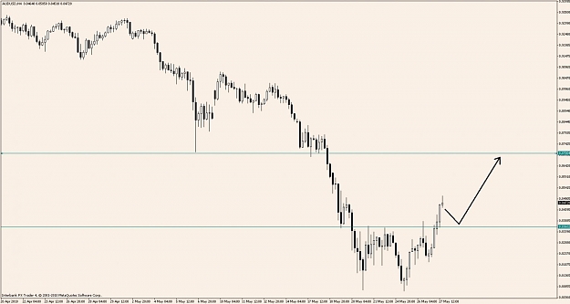 Click to Enlarge

Name: audusd h4.jpg
Size: 71 KB